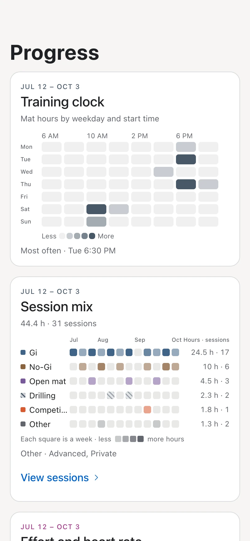 Progress cards: session mix, effort and the training clock
